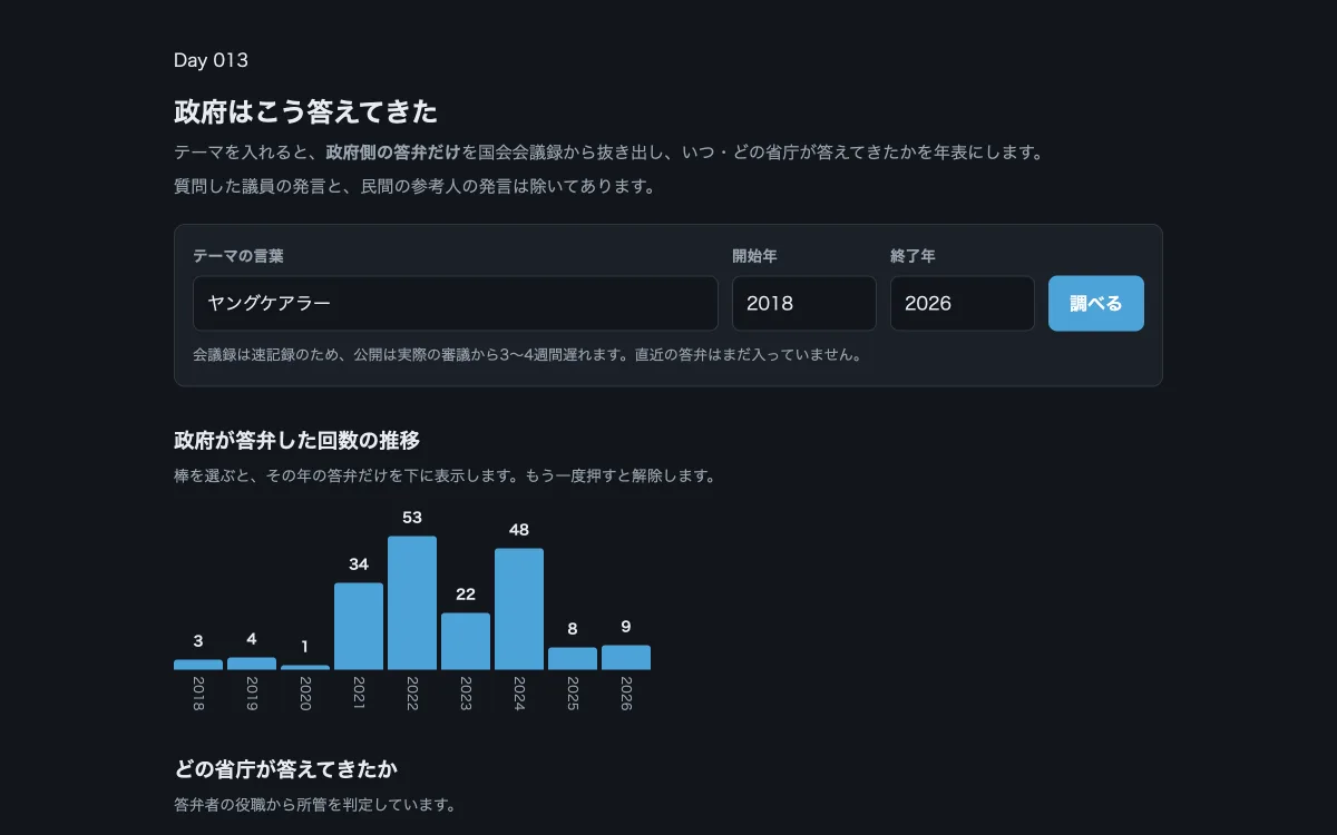 政府はこう答えてきたの画面