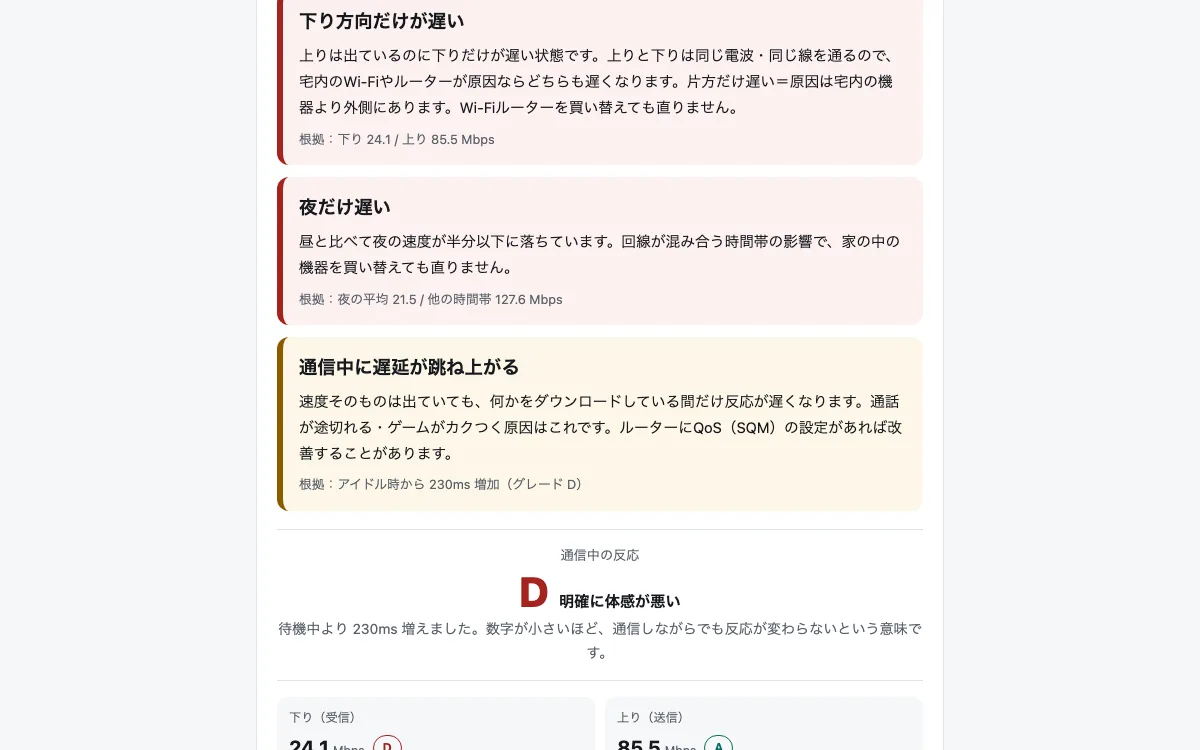 回線の犯人さがしの画面