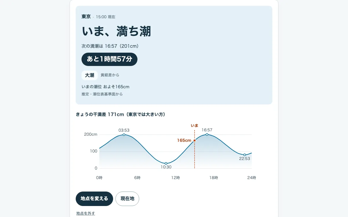 潮、いまどっち?の画面