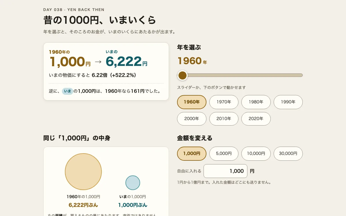 昔の1000円、いまいくらの画面